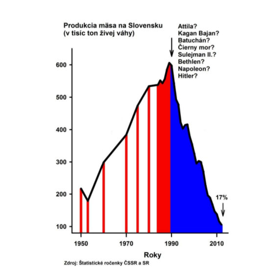 produkcia po 1989